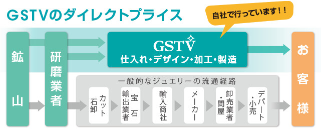 ダイレクトプライス ダイレクトプライス