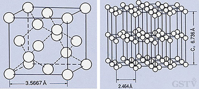 ダイヤモンドの炭素原子の配列と石墨の炭素原子の配列