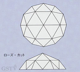 ローズ・カットの模式図 ローズ・カットの模式図