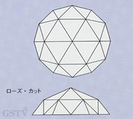 ローズ・カットの模式図