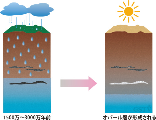 オパール鉱床ができるまで