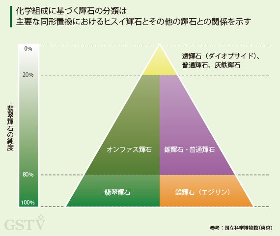 翡翠のでき方