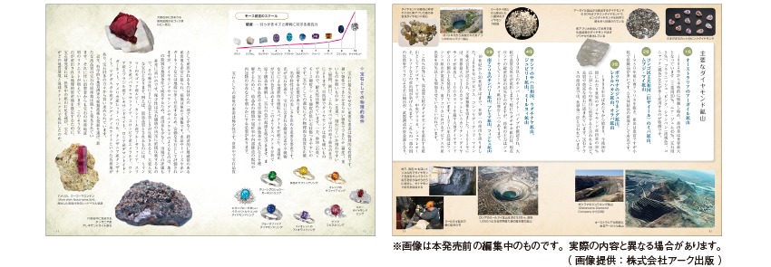 アヒマディ博士の宝石学 アヒマディ博士の宝石学