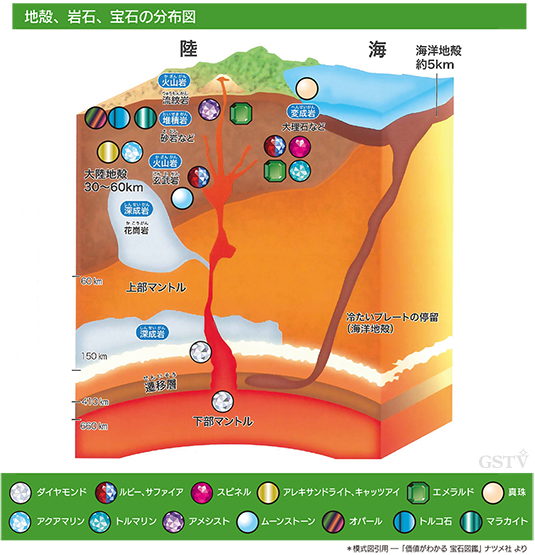 地殻、岩石、宝石の分布図