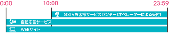 キャンセル受付時間