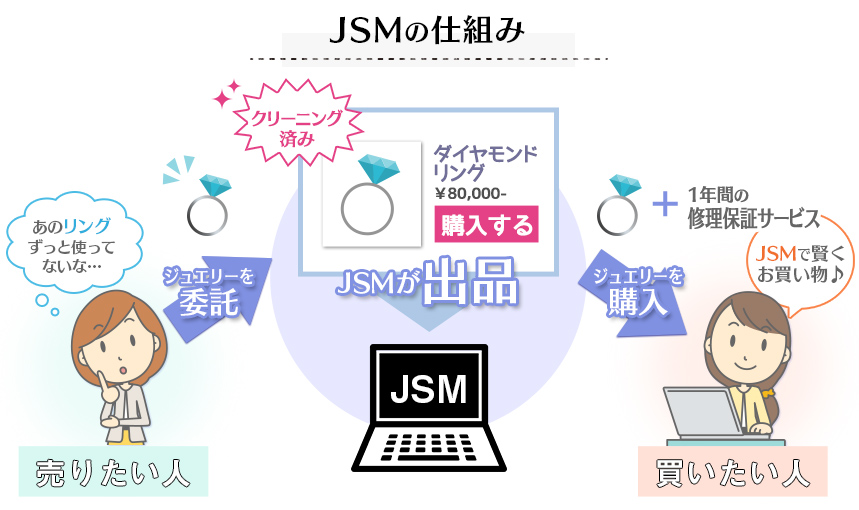 JSMの仕組み