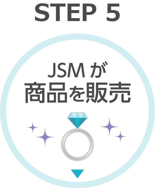 【STEP5】JSMが商品を販売