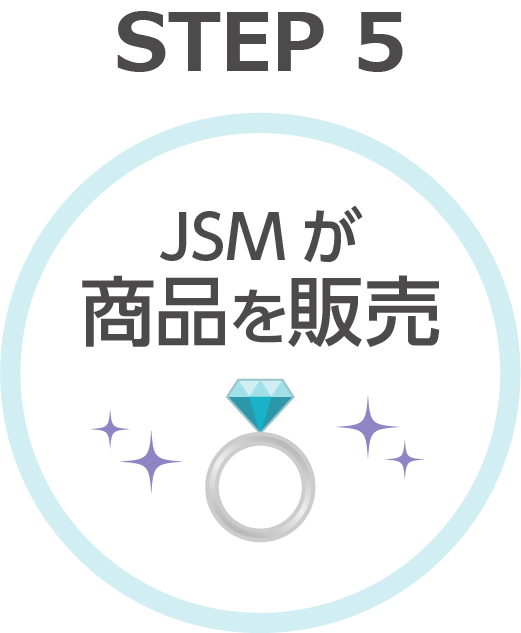 【STEP5】JSMが商品を販売