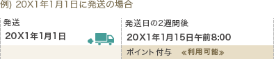 GSTVポイント付与について