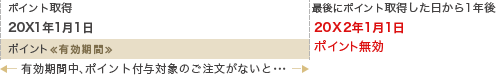 GSTVポイントの有効期限