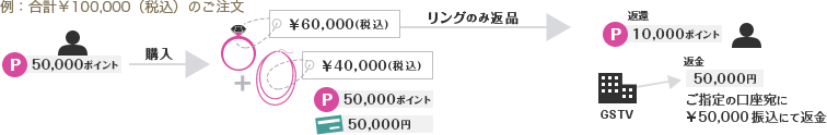 ご注文の一部の商品を返品される場合