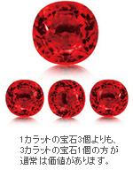 1カラットの宝石3個よりも、3カラットの宝石1個の方が通常は価値があります。 1カラットの宝石3個よりも、3カラットの宝石1個の方が通常は価値があります。
