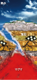 熱水 熱水