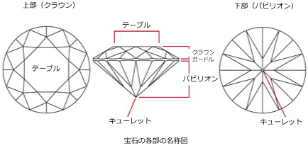 宝石各部の名称図 宝石各部の名称図